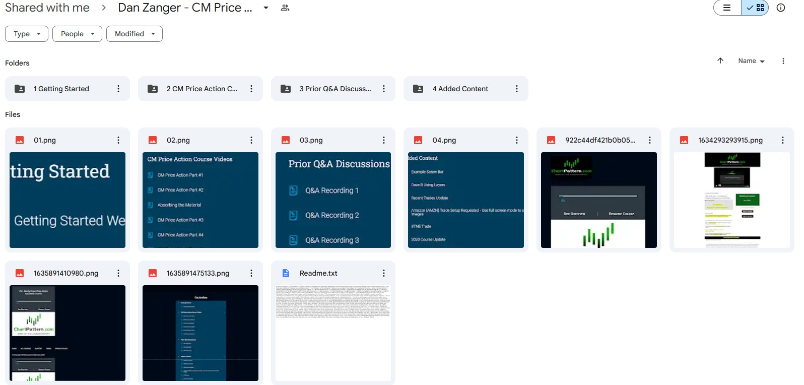 Download Dan Zanger CM Price Action Course 