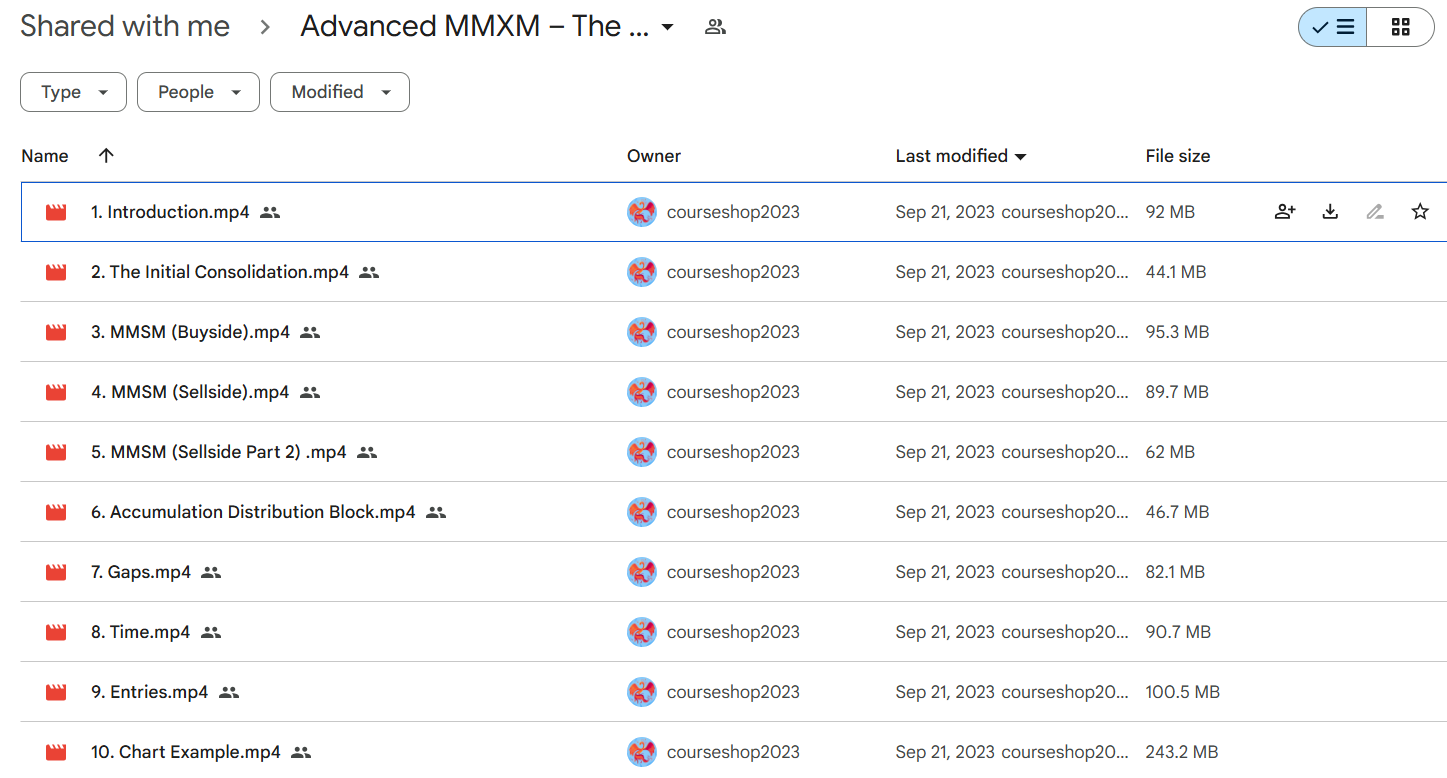 Download The Inner Circle Dragons Advanced MMXM Course
