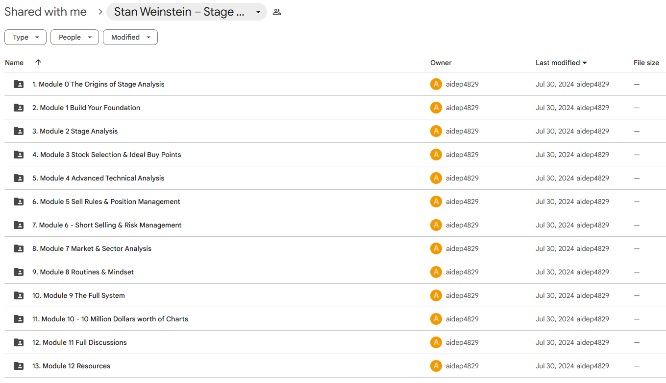 Download Stan Weinstein Stage Analysis Masterclass